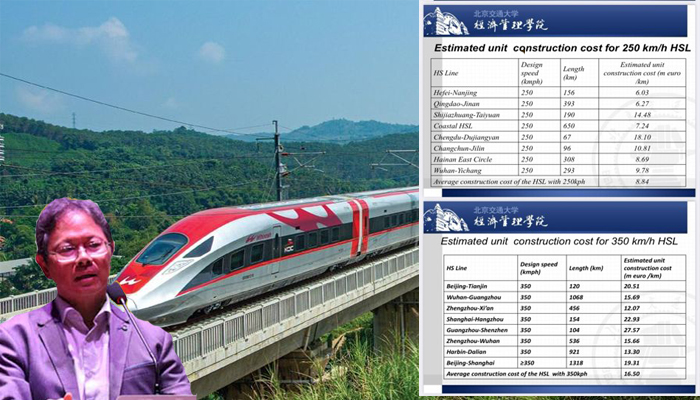 Pengaduan Masyarakat atas Dugaan Korupsi Kereta Cepat Jakarta Bandung: KPK Wajib Usut Tuntas